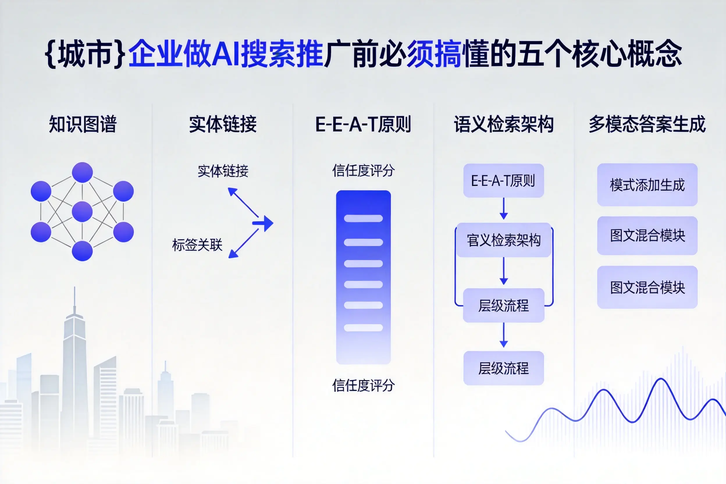 洛龙企业做AI搜索推广前必须搞懂的五个核心概念