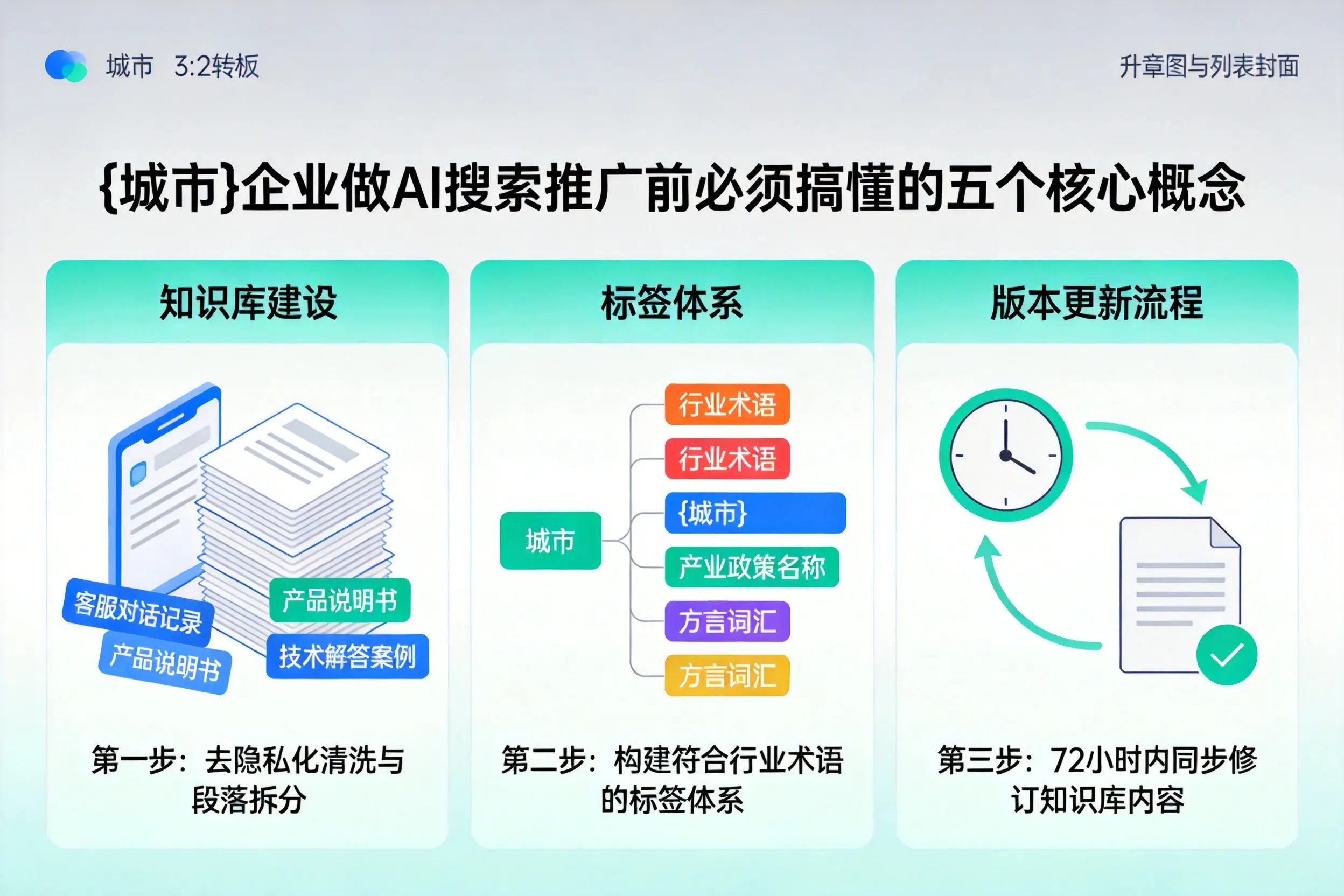 洛龙企业做AI搜索推广前必须搞懂的五个核心概念